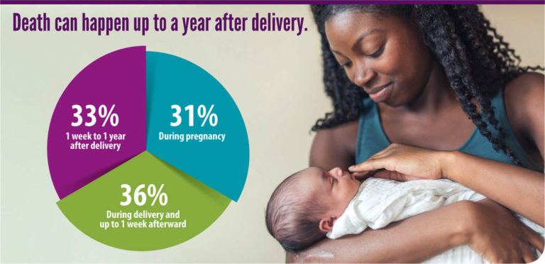 CDC Report-maternal-death-infographic1 - Soroptimist International