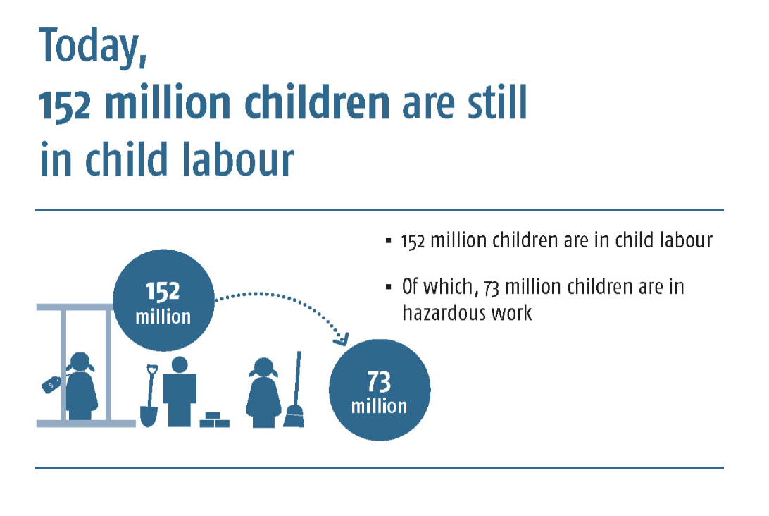 International Year For The Elimination Of Child Labour - Soroptimist ...